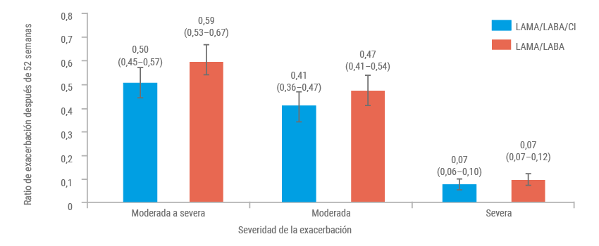 graficos webber cap3 cc Figura 39 capitulo 3 pag 90