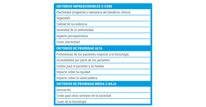 gtraficos webber cap1 cc Tabla 9 capitulo 1 pag 25