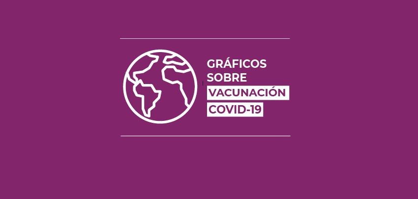 Gráficos sobre vacunación COVID-19